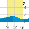 Hollingsworth Point tide chart for Friday, October 7, 2022