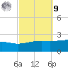 Hollingsworth Point tide chart for Sunday, October 9, 2022