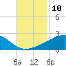 Hollingsworth Point tide chart for Thursday, November 10, 2022