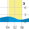 Hollingsworth Point tide chart for Thursday, November 3, 2022