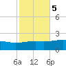 Hollingsworth Point tide chart for Saturday, November 5, 2022
