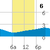 Hollingsworth Point tide chart for Sunday, November 6, 2022