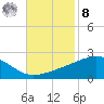 Hollingsworth Point tide chart for Tuesday, November 8, 2022