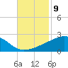 Hollingsworth Point tide chart for Wednesday, November 9, 2022