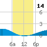 Hollingsworth Point tide chart for Wednesday, December 14, 2022