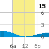 Hollingsworth Point tide chart for Thursday, December 15, 2022