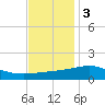 Hollingsworth Point tide chart for Saturday, December 3, 2022
