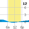 Hollingsworth Point tide chart for Thursday, January 12, 2023