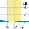 Hollingsworth Point tide chart for Friday, January 13, 2023