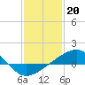 Hollingsworth Point tide chart for Friday, January 20, 2023
