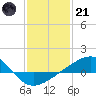 Hollingsworth Point tide chart for Saturday, January 21, 2023