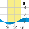 Hollingsworth Point tide chart for Thursday, January 5, 2023
