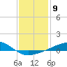 Hollingsworth Point tide chart for Monday, January 9, 2023