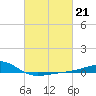 Hollingsworth Point tide chart for Tuesday, February 21, 2023