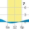 Hollingsworth Point tide chart for Tuesday, February 7, 2023