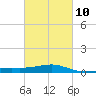 Hollingsworth Point tide chart for Friday, March 10, 2023