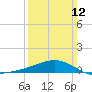 Hollingsworth Point tide chart for Sunday, March 12, 2023