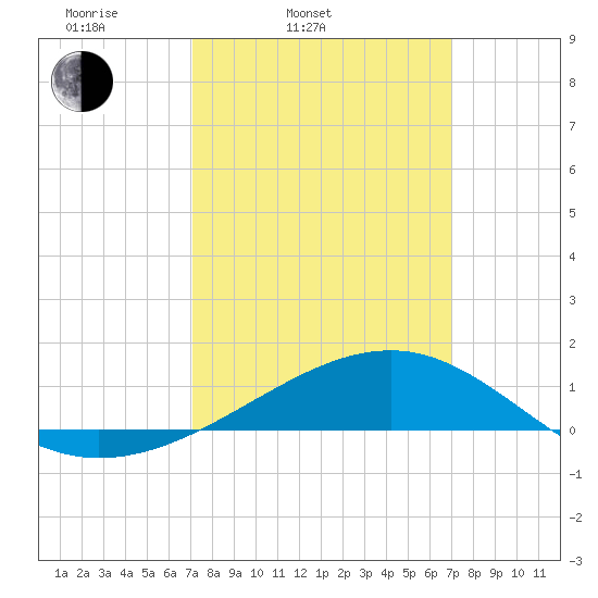 Hollingsworth Point tide chart for Tuesday, March 14, 2023