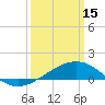 Hollingsworth Point tide chart for Wednesday, March 15, 2023