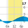 Hollingsworth Point tide chart for Friday, March 17, 2023