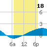 Hollingsworth Point tide chart for Saturday, March 18, 2023
