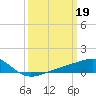 Hollingsworth Point tide chart for Sunday, March 19, 2023