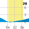 Hollingsworth Point tide chart for Monday, March 20, 2023
