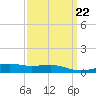 Hollingsworth Point tide chart for Wednesday, March 22, 2023