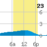 Hollingsworth Point tide chart for Thursday, March 23, 2023