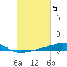 Hollingsworth Point tide chart for Sunday, March 5, 2023