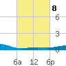 Hollingsworth Point tide chart for Wednesday, March 8, 2023
