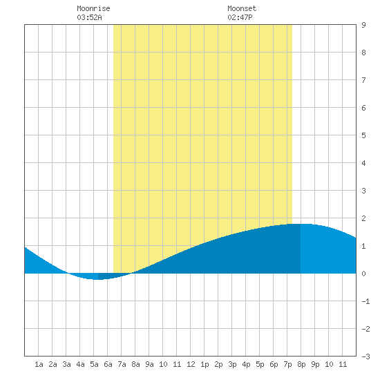 Hollingsworth Point tide chart for Saturday, April 15, 2023