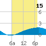 Hollingsworth Point tide chart for Saturday, April 15, 2023