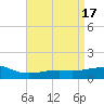 Hollingsworth Point tide chart for Monday, April 17, 2023