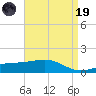 Hollingsworth Point tide chart for Wednesday, April 19, 2023
