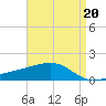 Hollingsworth Point tide chart for Thursday, April 20, 2023