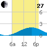 Hollingsworth Point tide chart for Thursday, April 27, 2023