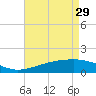 Hollingsworth Point tide chart for Saturday, April 29, 2023