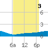 Hollingsworth Point tide chart for Monday, April 3, 2023