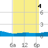 Hollingsworth Point tide chart for Tuesday, April 4, 2023