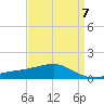 Hollingsworth Point tide chart for Friday, April 7, 2023