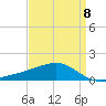 Hollingsworth Point tide chart for Saturday, April 8, 2023
