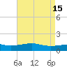 Hollingsworth Point tide chart for Monday, May 15, 2023