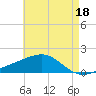 Hollingsworth Point tide chart for Thursday, May 18, 2023