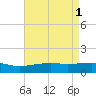 Hollingsworth Point tide chart for Monday, May 1, 2023