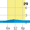 Hollingsworth Point tide chart for Monday, May 29, 2023