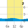 Hollingsworth Point tide chart for Tuesday, May 2, 2023