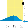 Hollingsworth Point tide chart for Saturday, May 6, 2023