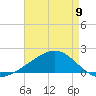 Hollingsworth Point tide chart for Tuesday, May 9, 2023