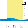 Hollingsworth Point tide chart for Monday, June 12, 2023